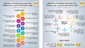 تدخلات وزارة الزراعة وشركائها في عامها الأول لتولي حكومة د. محمد مصطفى