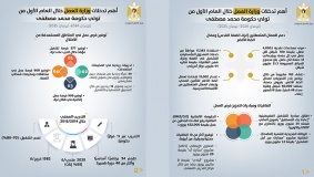 أهم تدخلات وزاة العمل خلال العام الأول من تولي حكومة محمد مصطفى