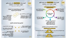أهم تدخلات سلطة المياه خلال العام الأول من تولي حكومة محمد مصطفى