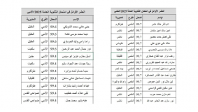  أوائل الثانوية العامة للعام 2025
