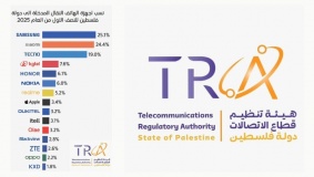 أكثر من ربع مليون هاتف نقال دخلت السوق الفلسطيني بالنصف الأول من عام 2025