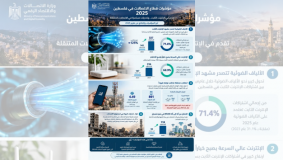 الاتصالات تنشر تقرير مؤشرات القطاع لعام 2025: الألياف الضوئية تشكل 71.4% من اشتراكات الإنترنت الثابت