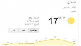 الارصاد: ارتفاع آخر على الحرارة اليوم
