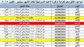 تعديلات في عمل معبر الكرامة
