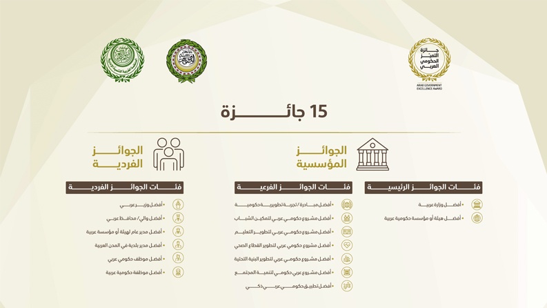 تكريم أصحاب التجارب المتميزة عربيا من المسؤولين والجهات والمشاريع والموظفين
