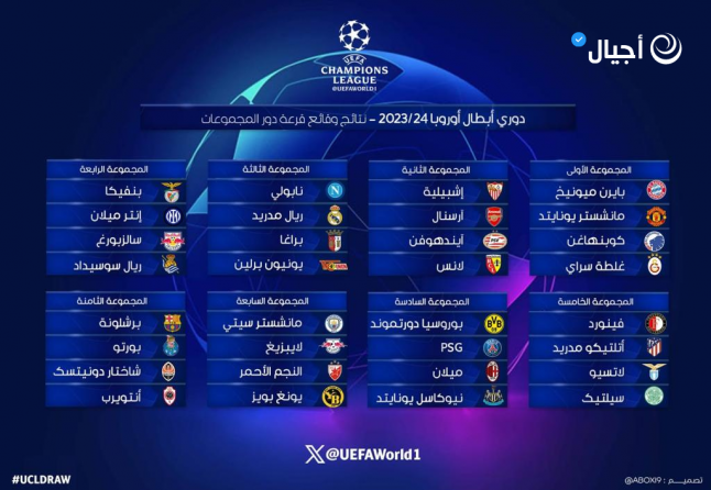 قرعة دوري المجموعات لدوري أبطال أوروبا 2023- 2024