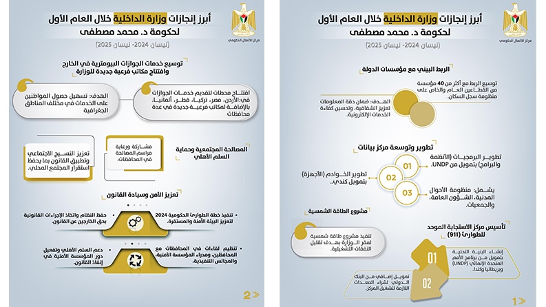 أهم تدخلات وزارة الداخلية خلال العام الأول لحكومة محمد مصطفى
