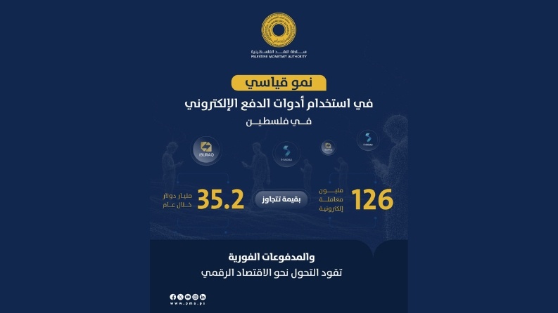 النقد: 126 مليون معاملة إلكترونية بقيمة تتجاوز 35.2 مليار دولار خلال عام