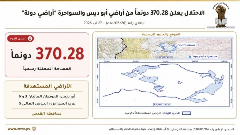 الاحتلال يعلن 370 دونمًا شرق القدس "أراضي دولة" لاستكمال مستوطنة "مشمار يهودا"