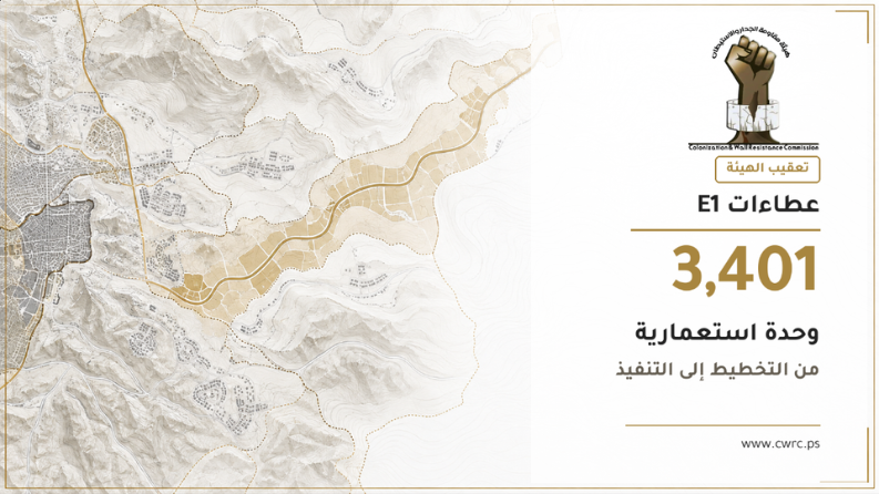 الاحتلال يستكمل طرح 3401 وحدة استيطانية في مشروع "E1"