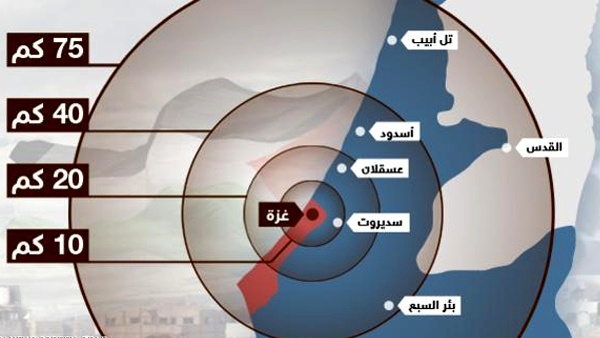 مناطق اسرائيلية تحت رحمة صواريخ المقاومة