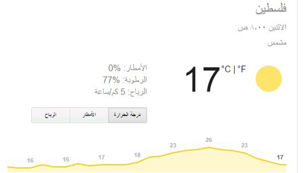 الارصاد: ارتفاع آخر على الحرارة اليوم