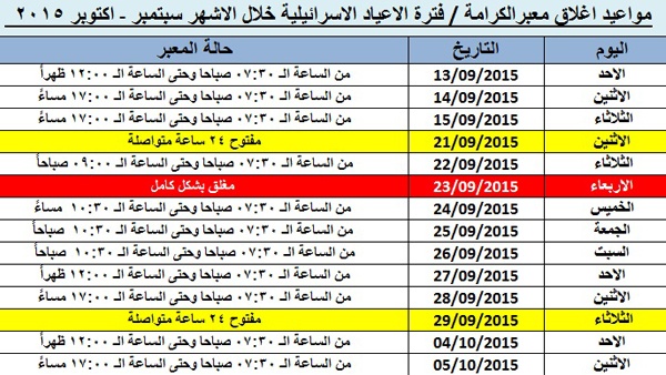 تعديلات في عمل معبر الكرامة