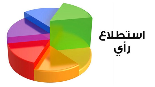 استطلاع: الفلسطينيون متشائمون بعد ترامب ومع سحب الاعتراف حال نقلت السفارة الأمريكية