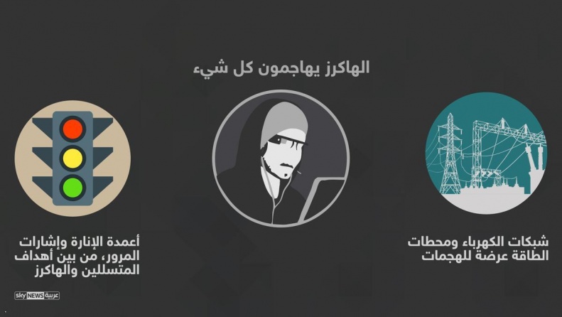 مؤسسة بريطانية تحذر العالم من "الهاكرز"