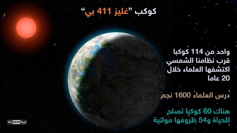 كوكب ضخم قابل للحياة