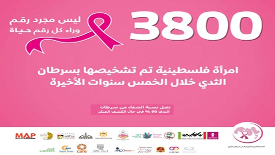 بنك فلسطين يطلق حملة (أكتوبر) للتوعية بأهمية الكشف المبكر عن سرطان الثدي